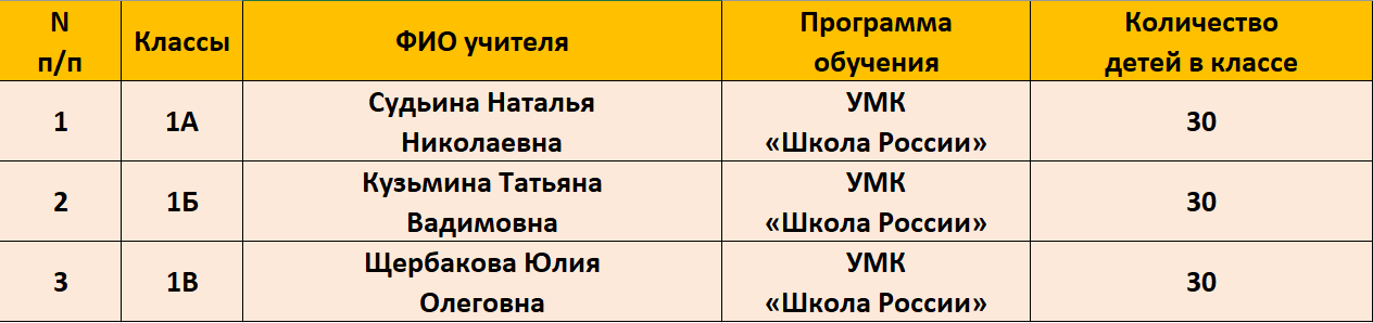 Изображение для материала готовность ребенка к школе.